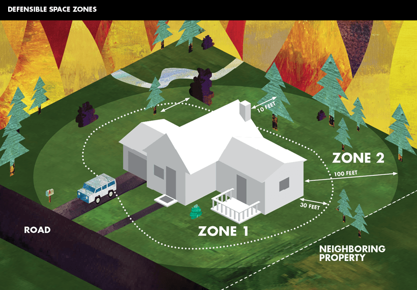 defensible space diagram