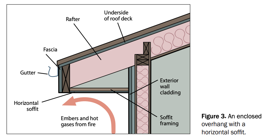 fire proofing soffit diagram