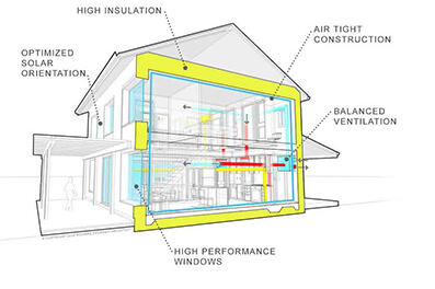 Top 30 Green Home Features & Benefits